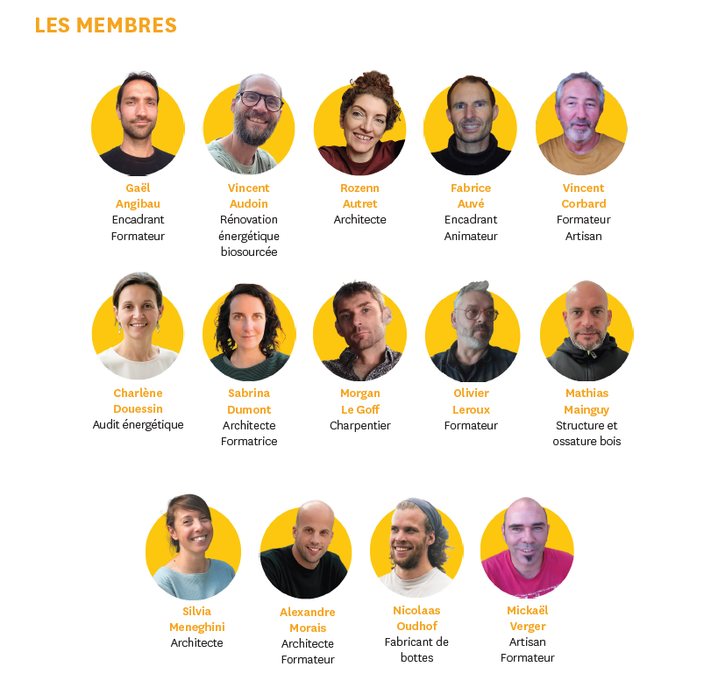 Voici tous les membres du CA